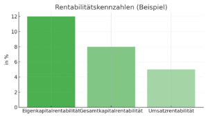 glossar-bwl-rentabilitaet