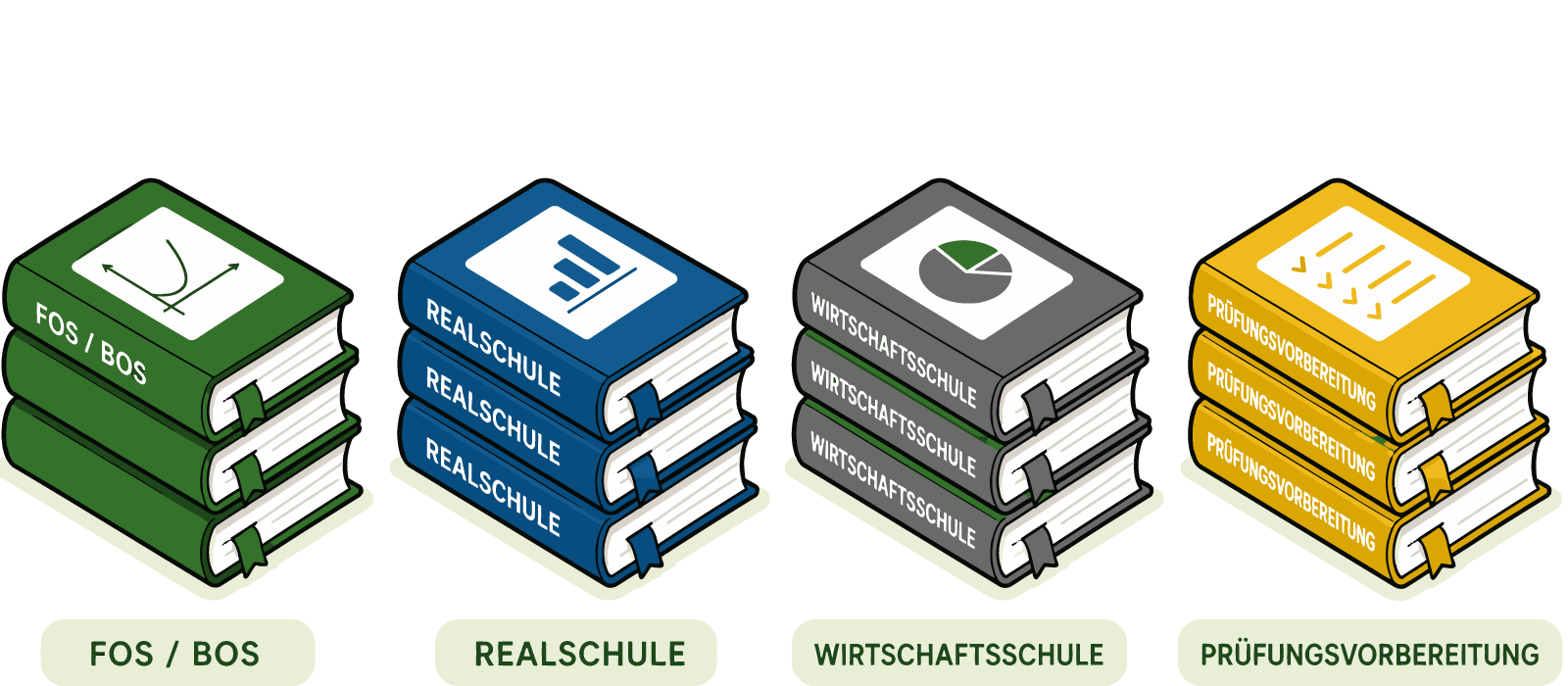 Lehrwerke für FOS und BOS, Realschule, Wirtschaftsschule und Prüfungsvorbereitung in Bayern